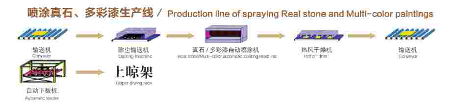 真石漆流水线布置